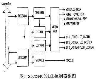 S3C2440芯片集成了TFT LCD的驱动器