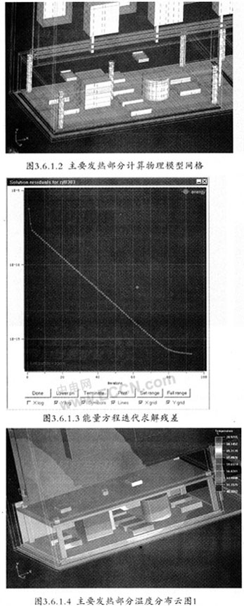 航天器大功率DC-DC变换器热仿真分析