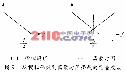 功率因数校正(PFC)的数字控制方法