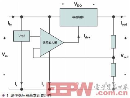 适合高效能模拟应用的线性稳压器