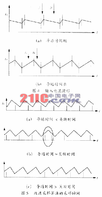 功率因数校正(PFC)的数字控制方法