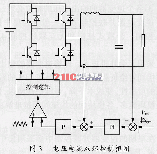 UPS逆变器控制方法比较分析