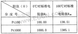 航天器大功率DC-DC变换器热仿真分析