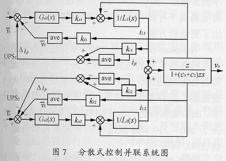 UPS逆变器控制方法比较分析