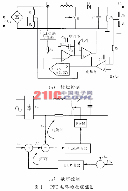 功率因数校正(PFC)的数字控制方法
