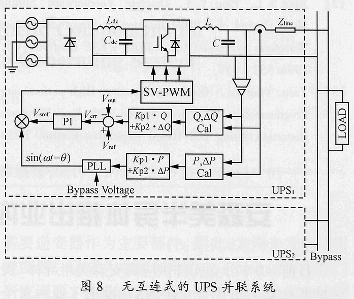 UPS逆变器控制方法比较分析