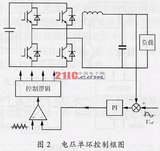 UPS逆变器控制方法比较分析