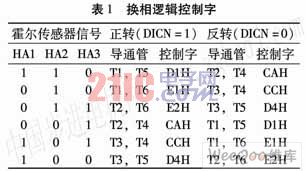 一种基于小功率高温无刷直流电动机驱动器设计