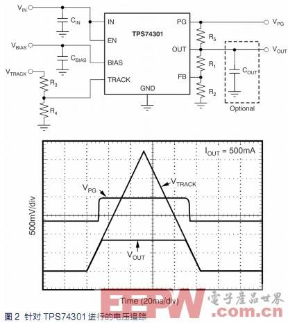 适合高效能模拟应用的线性稳压器