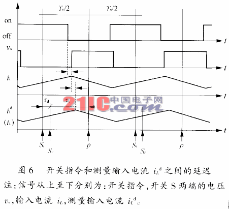 功率因数校正(PFC)的数字控制方法