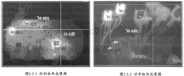 航天器大功率DC-DC变换器热仿真分析