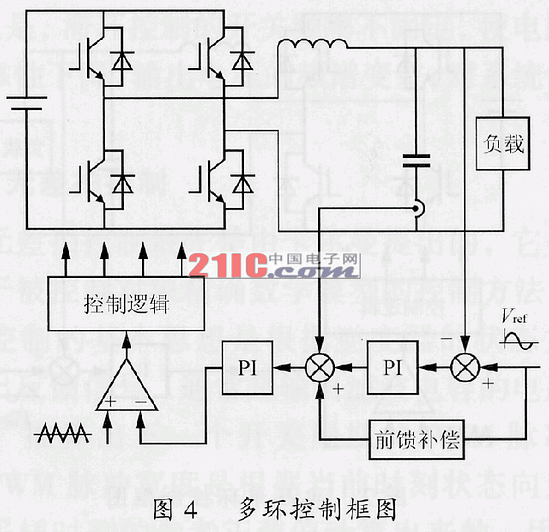 UPS逆变器控制方法比较分析