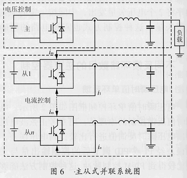 UPS逆变器控制方法比较分析