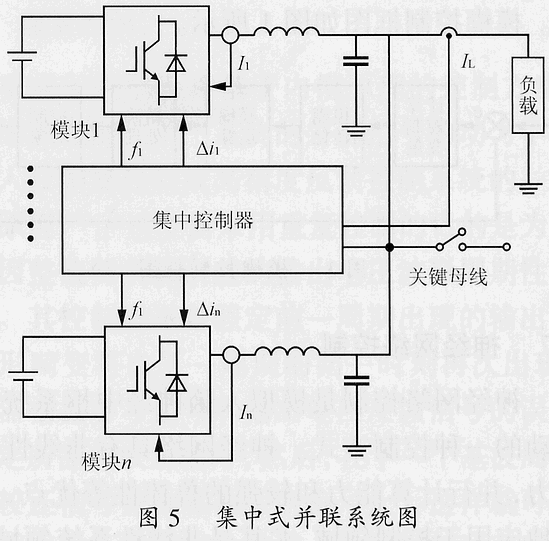 UPS逆变器控制方法比较分析