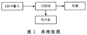 交流接触器的原理框图