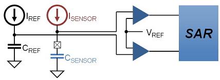 CDC的具体工作原理