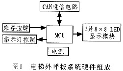 电梯外呼板的硬件电路