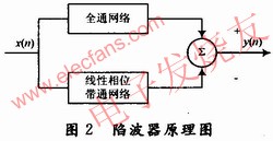 陷波滤波器原理图 www.elecfans.com