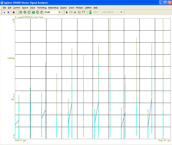 图 5――参考信号 EVM 时间