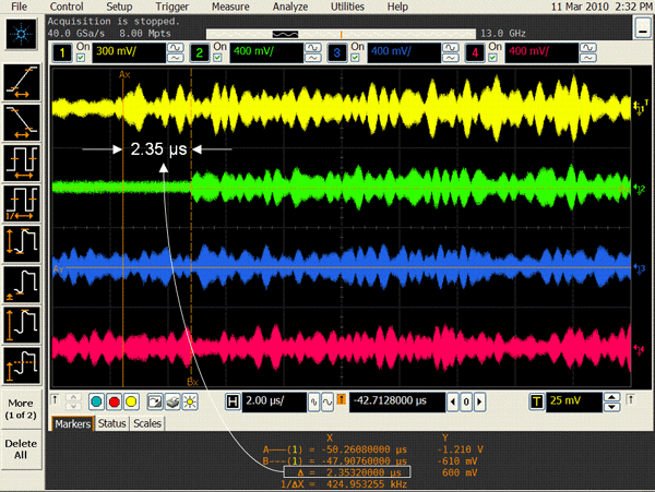 图 7――使用宽带多通道示波器测量天线通道 0 和 1 之间的定时误差