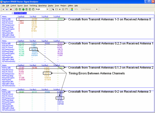图 8――包括校正定时误差和 RS 正交的 MIMO 信息表