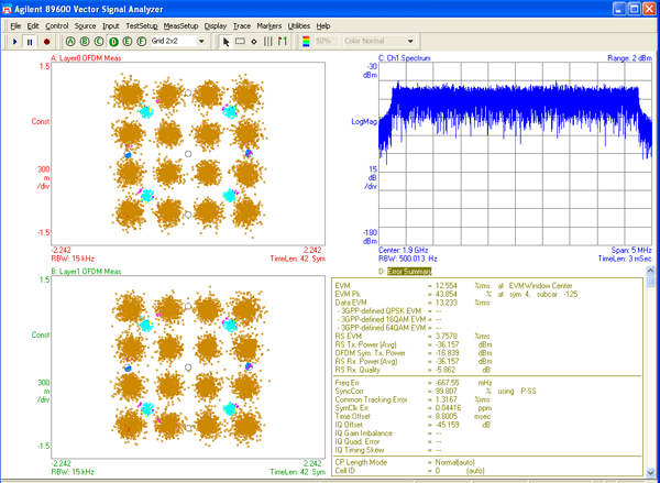图 4――下行链路射频发射机 MIMO 结果