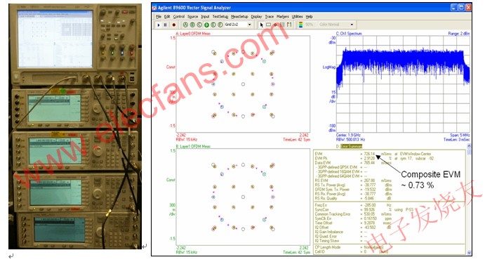 使用 Agilent Infiniium 90000A 系列示波器进行四通道 MIMO 测试设置和基线测量的结果 www.elecfans.com