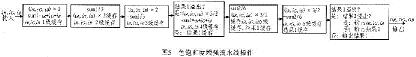 流水线操作