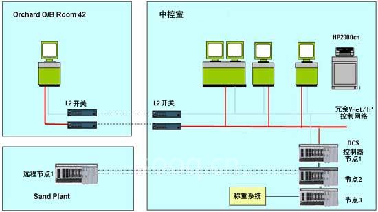 璐彩特系统配置