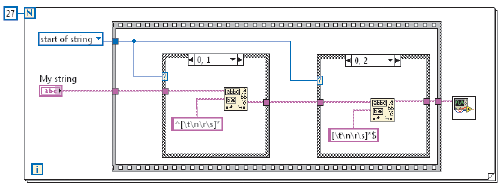 subVI内联到调用程序,导致一个 DFIR图表等价于该 G代码