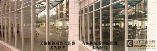 偏振式3D显示技术原理及优缺点分析