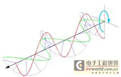 偏振式3D显示技术原理及优缺点分析