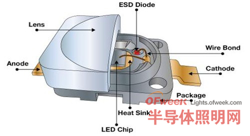 使用侧面贴装TVS二极管应用LED保护