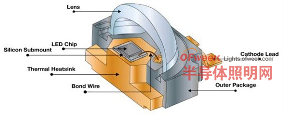采用硅次级贴装提供的ESD保护
