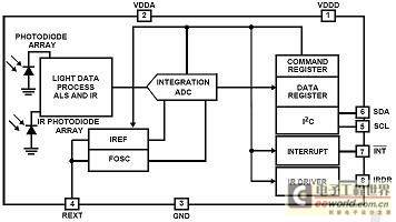 ISL29011的功能框图