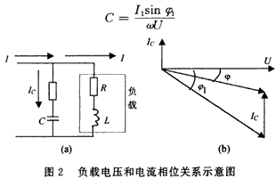 电容负载的等效电路和相量图