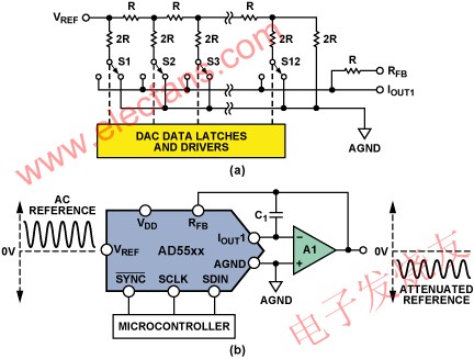 R-2R梯原理 www.elecfans.com