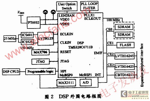 外围电路组成框图 www.elecfans.com