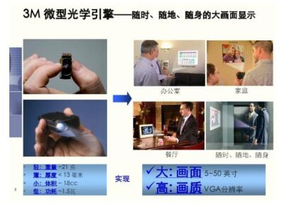 图6：3M的微型光学引擎可以投射出50英寸的画面。