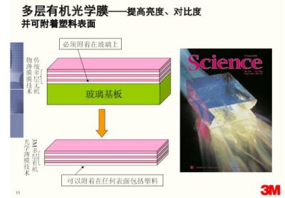 图9：在美国《科学》杂志报道过的有机光学膜技术。