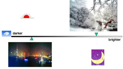 图22：动态背光调节技术也可以降低功耗。