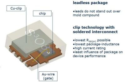图17：OptiMOSFET采用独特的封装技术。
