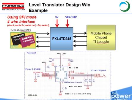 图24：电平转换应用实例。