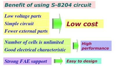图27：精工的解决方案特点。
