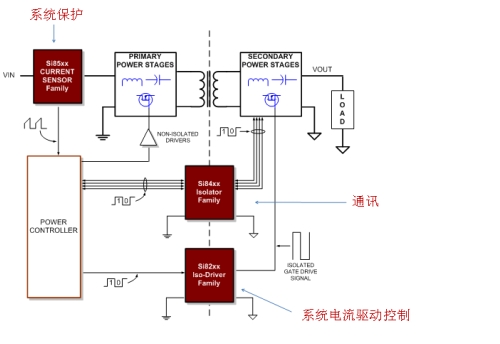 数字隔离在电子产品中的应用