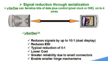 图25：串化/解串器应用的好处。