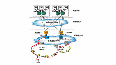 “OTN+PTN” 加速城域网扁平化演进