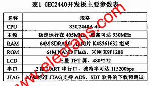 GEC2440开发板主要参数 www.elecfans.com