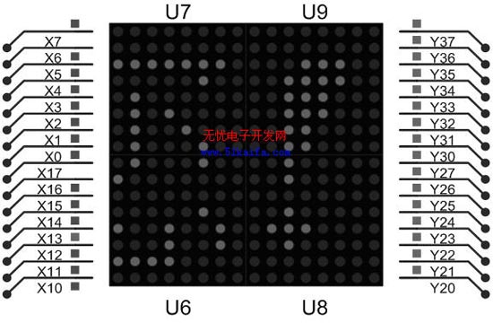 图4. LED显示屏仿真结果