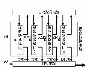 模数转换和微调自检装置